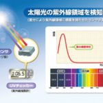 SII develops silicon based UV sensor for wearable devices and IoT